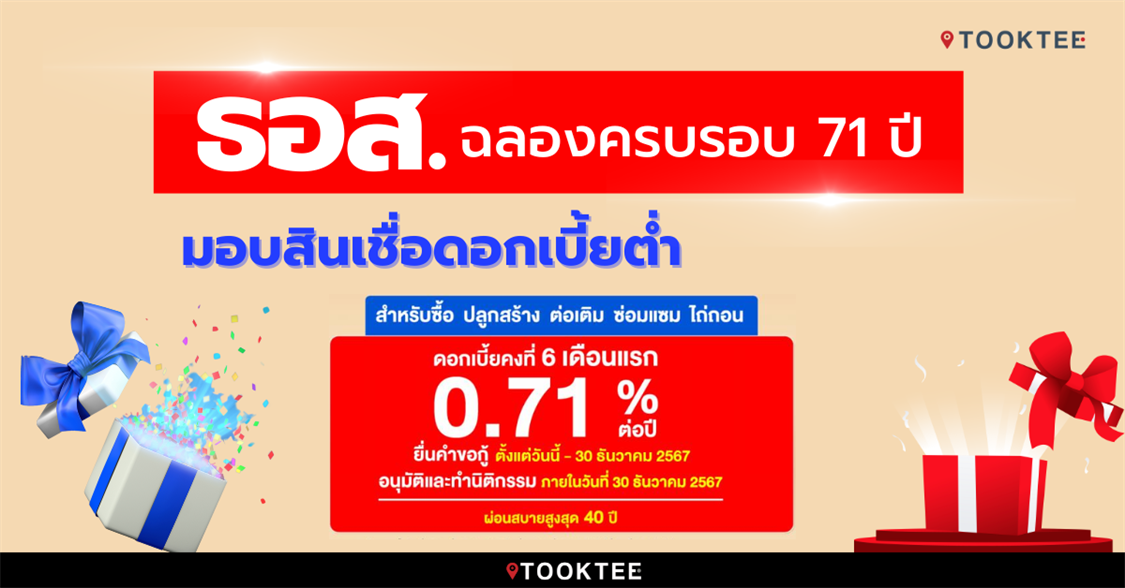 ธอส. ฉลองครบรอบ 71 ปี จัดสินเชื่อบ้านอัตราดอกเบี้ยต่ำ 6 เดือนแรกเพียง 0.71%